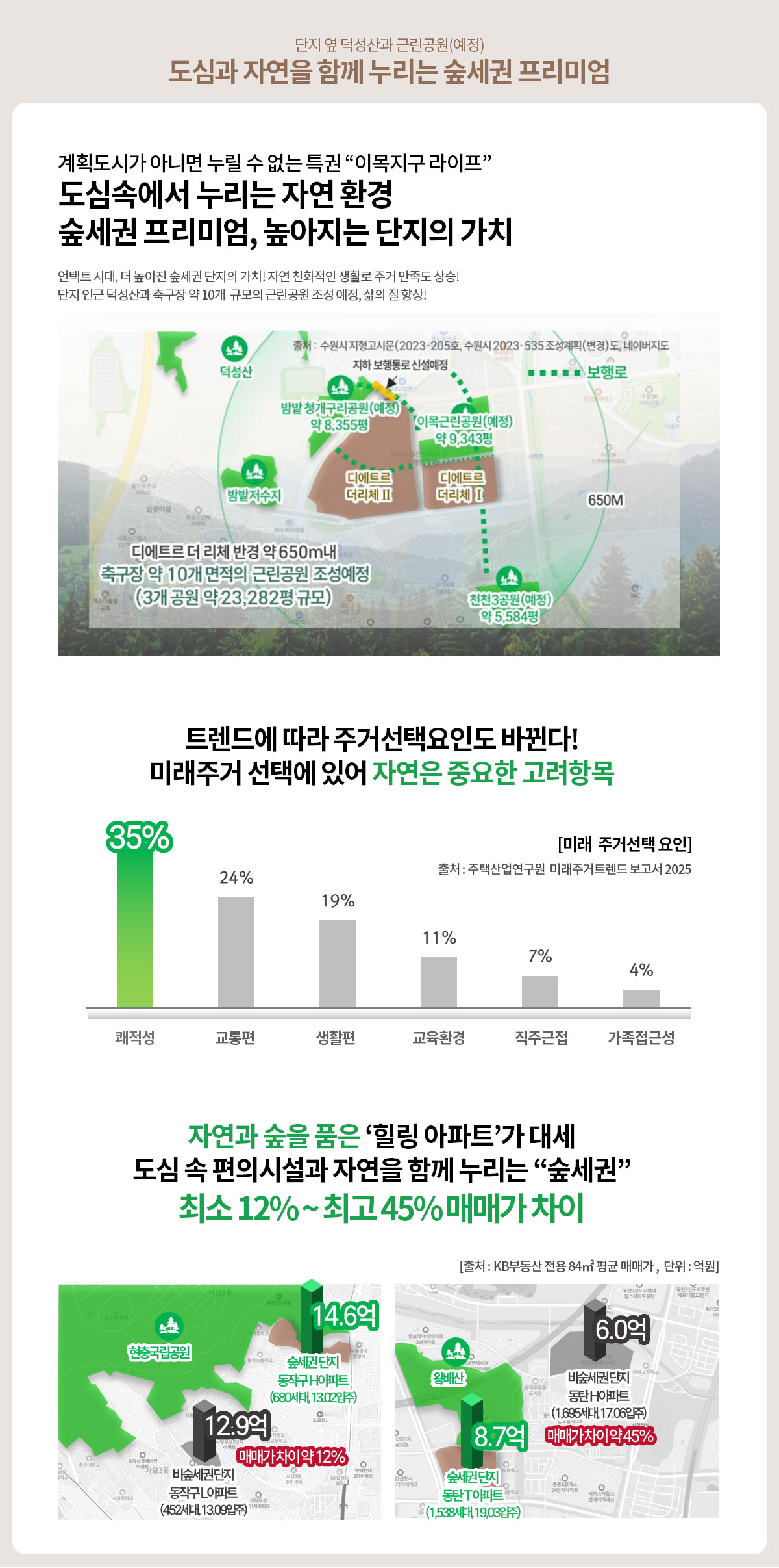 북수원_이목지구_디에트르_더리체_모델하우스_프리미엄4.jpg